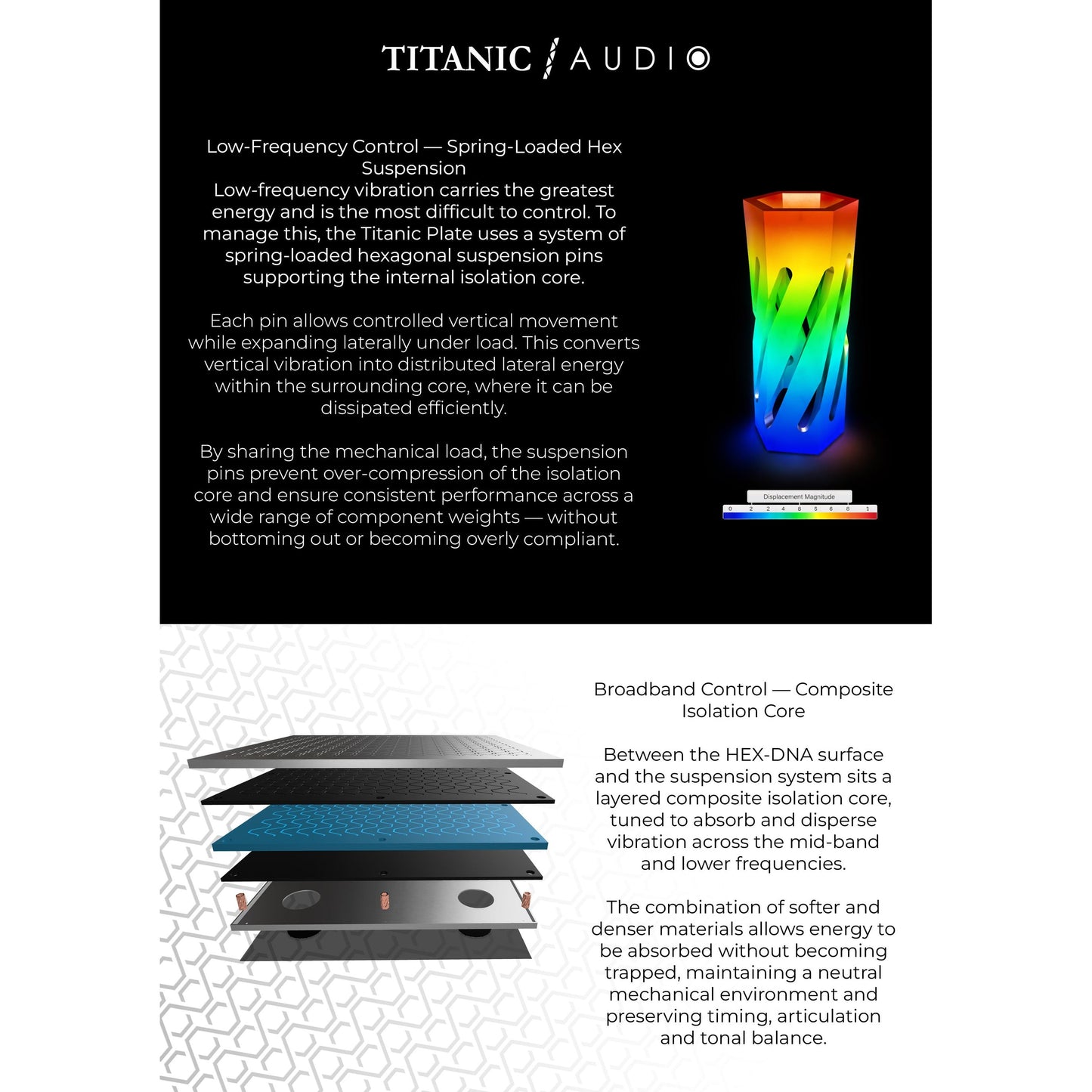 Titanic Audio Anchor Plate, Catalyst Stabaliser & Newton Clamp | BUNDLE