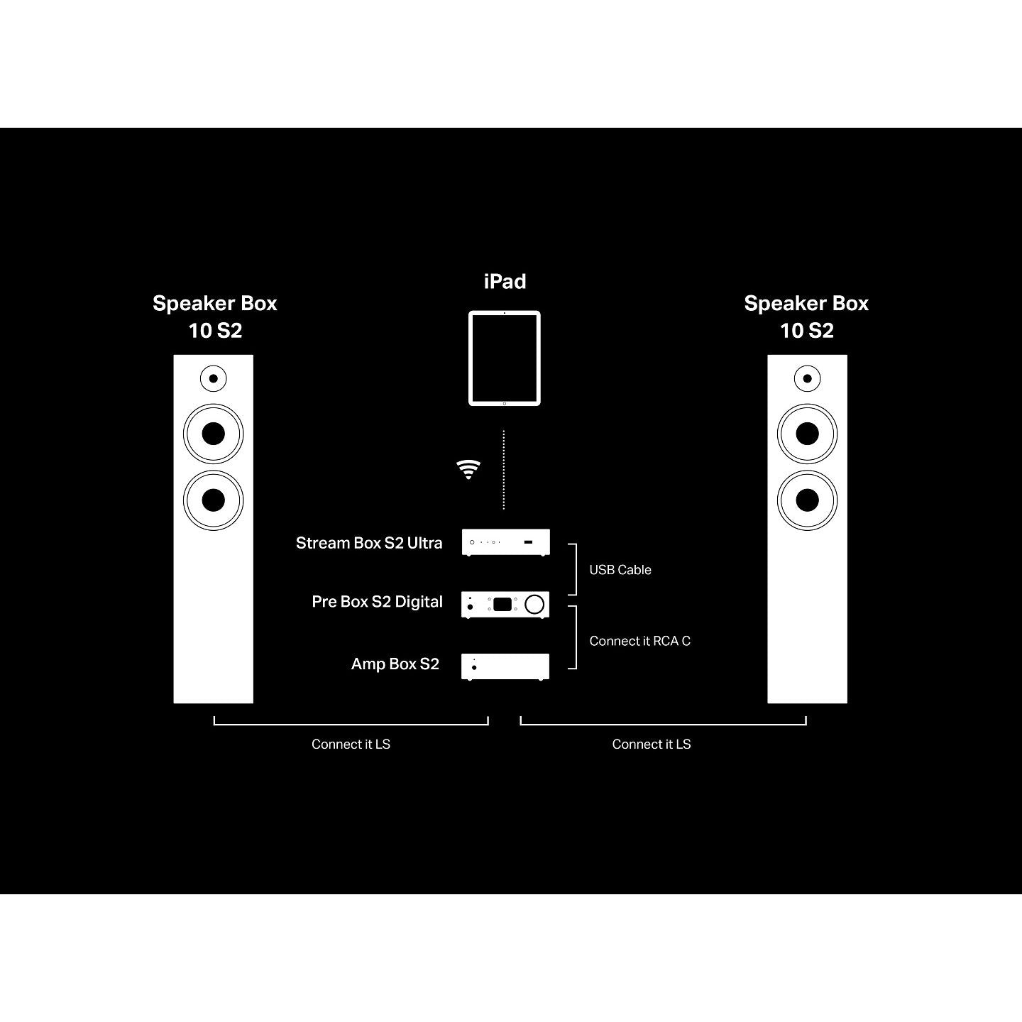 Pro-Ject Stream Box S2 Ultra Streamer