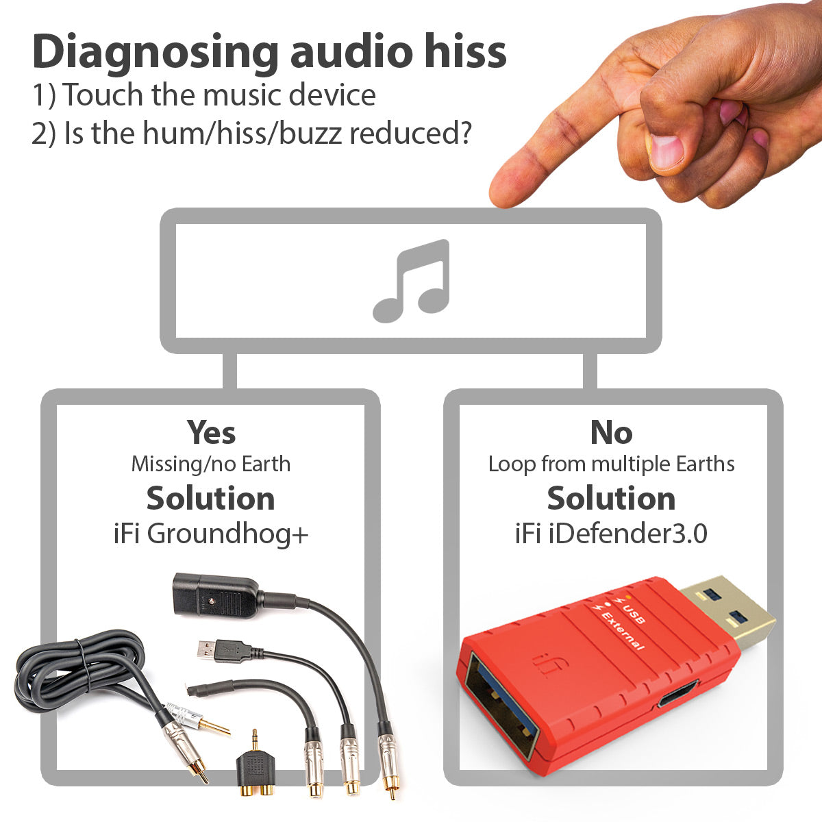 Ifi Groundhog+ Cable & Connector Kit