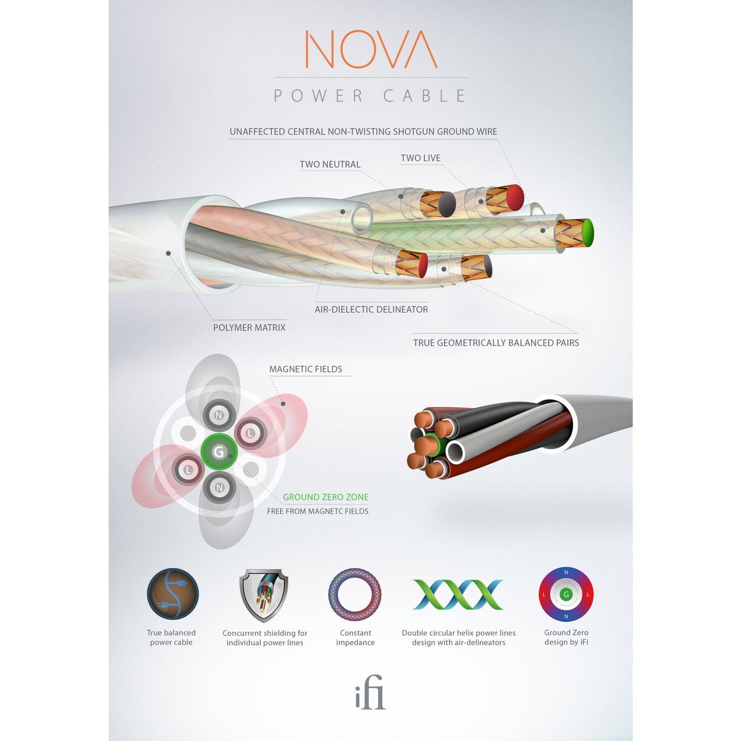 Ifi Nova UK Power Cabled