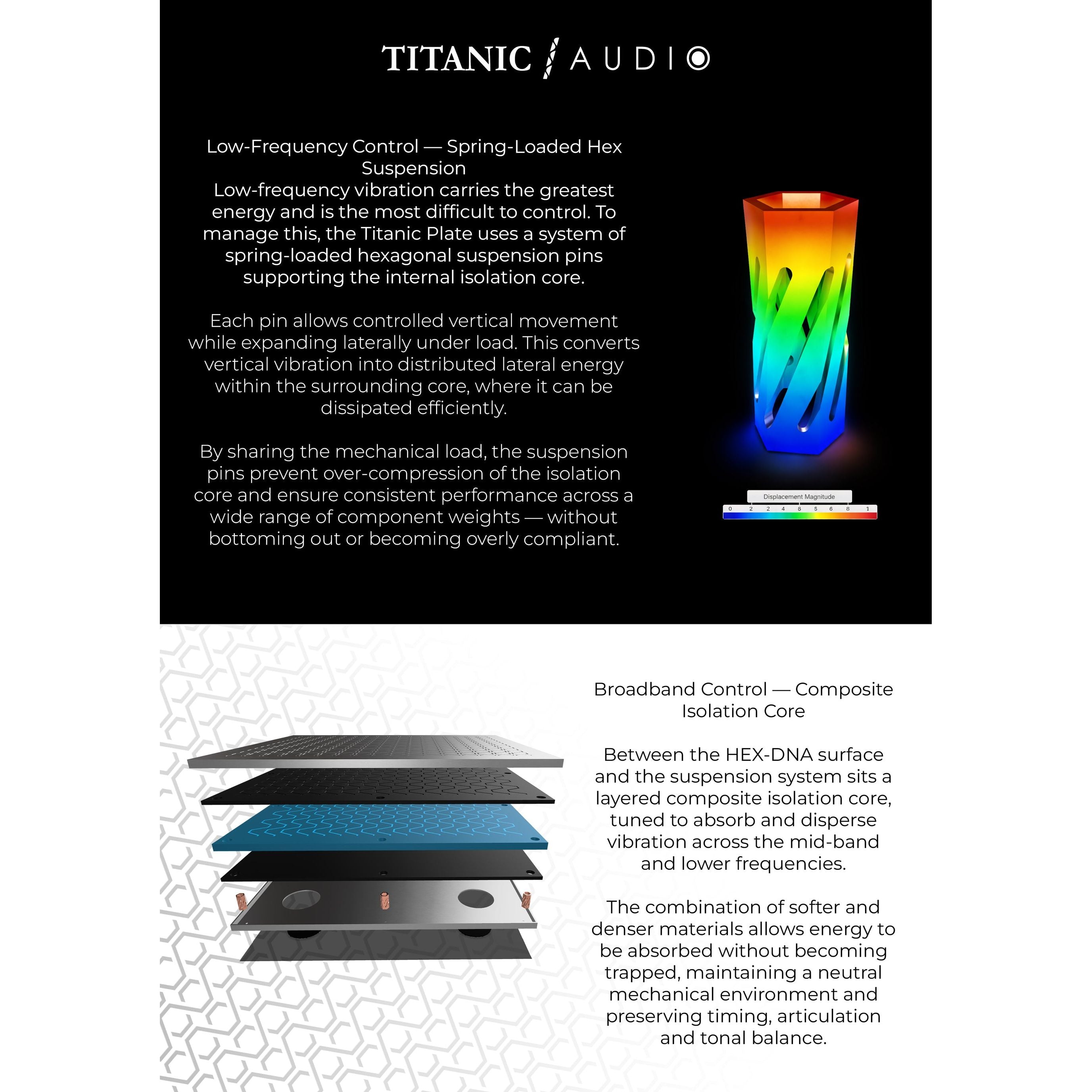 Titanic Audio Anchor Plate Isolation Platform