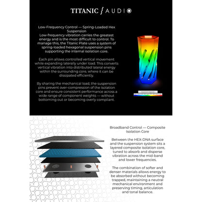 Titanic Audio Anchor Plate Isolation Platform