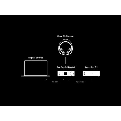 Pro-Ject Accu Box S2 Power Supply
