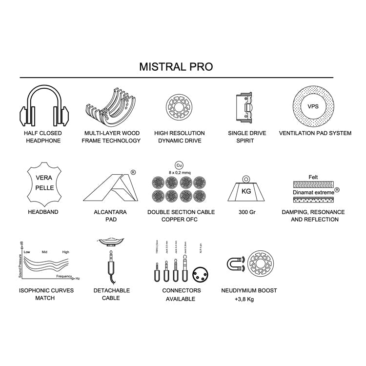 Spirit Torino Mistral Pro Semi Closed Headphones