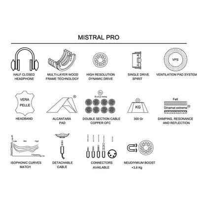 Spirit Torino Mistral Pro Semi Closed Headphones