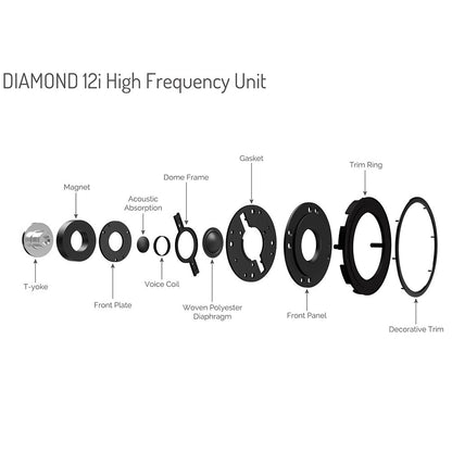 Wharfedale Diamond 12.1i HCP Home Cinema package