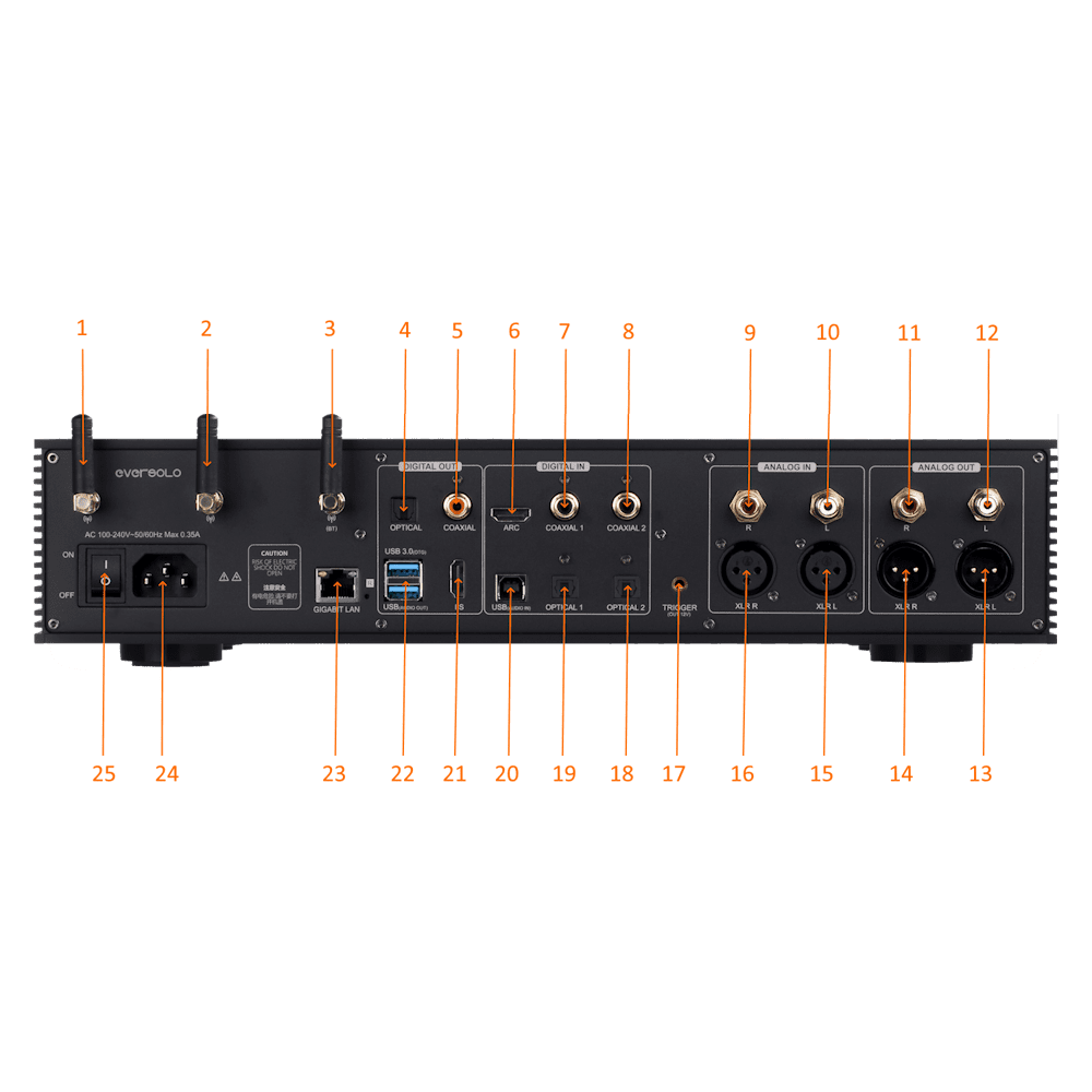 Eversolo DMP-A8 /AMP-F2 Bundle