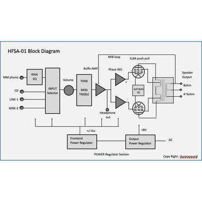 Aurorasound HFSA-01 Valve Stereo Amplifier