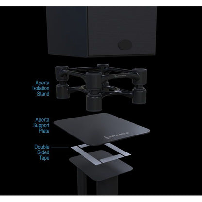 Diagram showing Aperta support plate positioned below an isolation stand