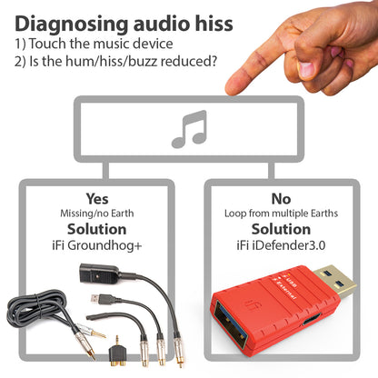 Ifi Groundhog+ Cable & Connector Kit