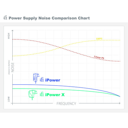 Ifi iPower X Power Conditioner