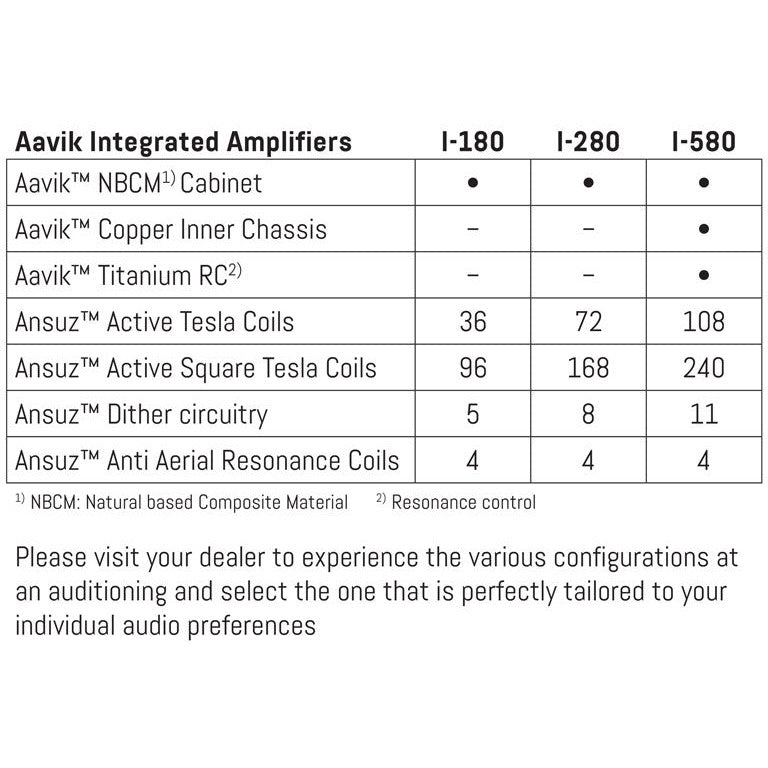 Aavik I-580 Integrated Amplifier
