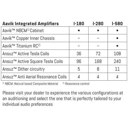 Aavik I-580 Integrated Amplifier