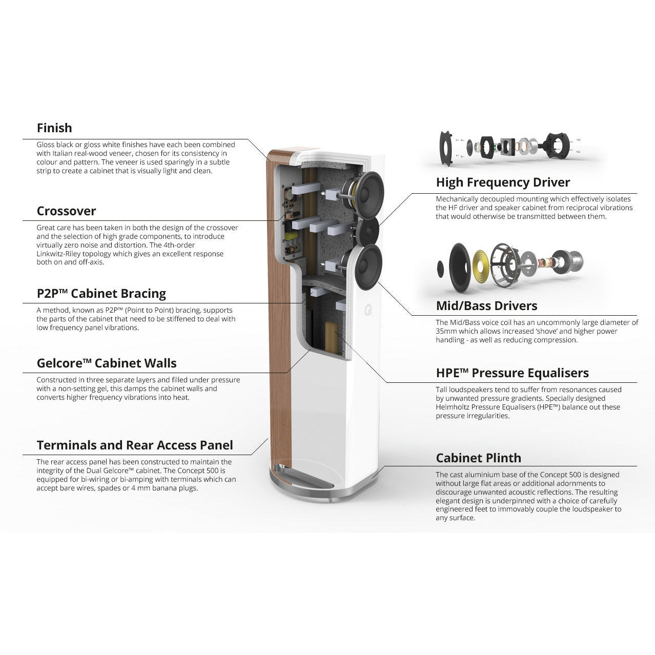 Q Acoustic Concept 500 Floorstanders