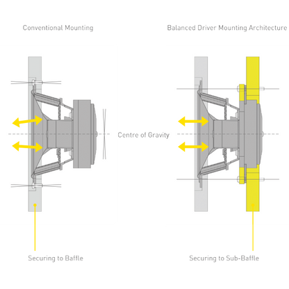 Technics SB-G90M2 Floorstanders