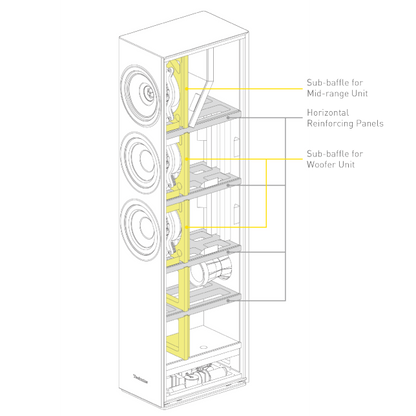 Technics SB-G90M2 Floorstanders